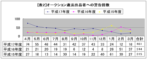 [\Q]I[NVᔽoi҂ւ̌x