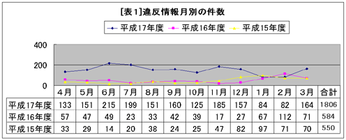 [\P]ᔽ񌎕ʂ̌